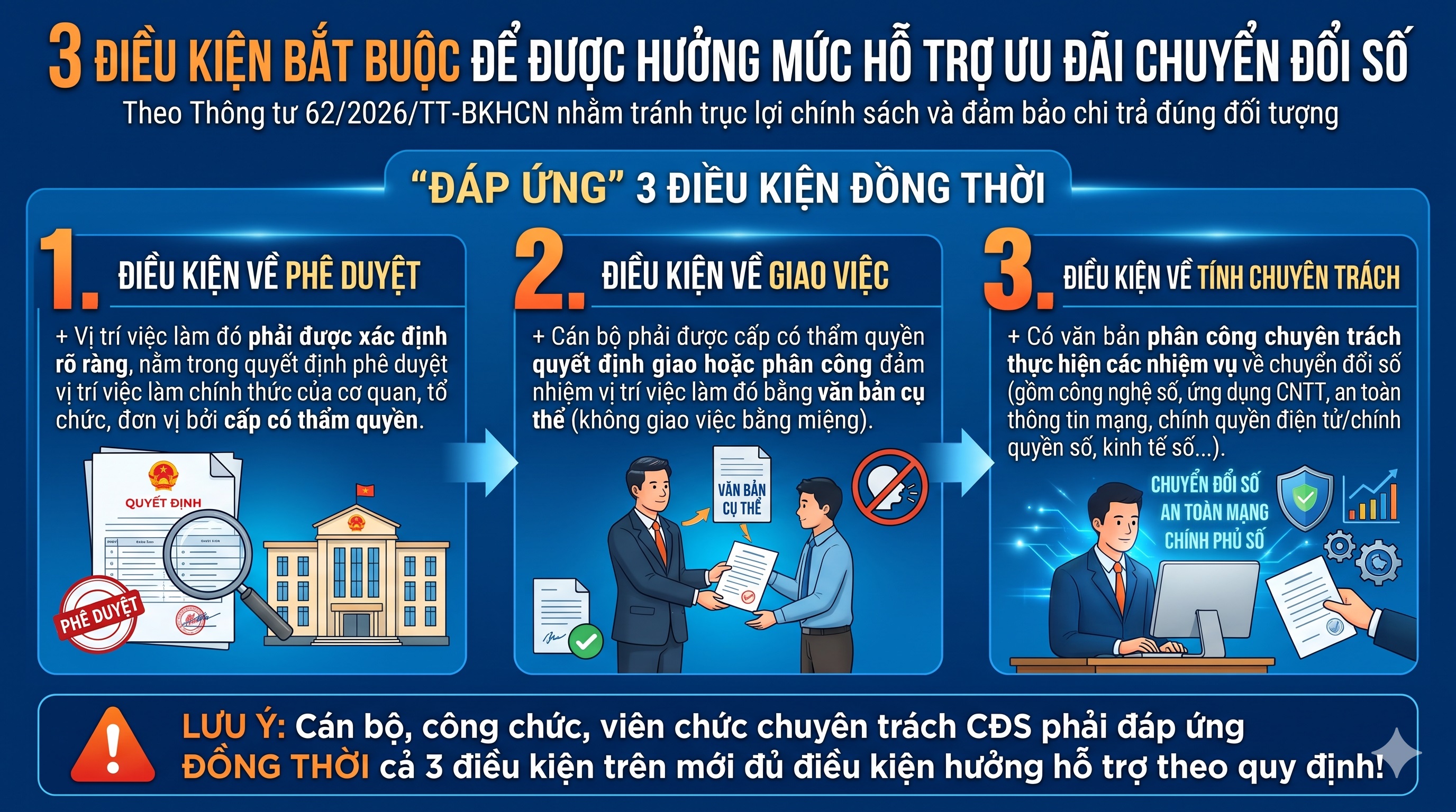 TUYÊN TRUYỀN MỘT SỐ NỘI DUNG CHÍNH CỦA THÔNG TƯ SỐ 62/2026/TT-BKHCN NGÀY 20 THÁNG 10 NĂM 2026 CỦA BỘ TRƯỞNG BỘ KHOA HỌC VÀ CÔNG NGHỆ