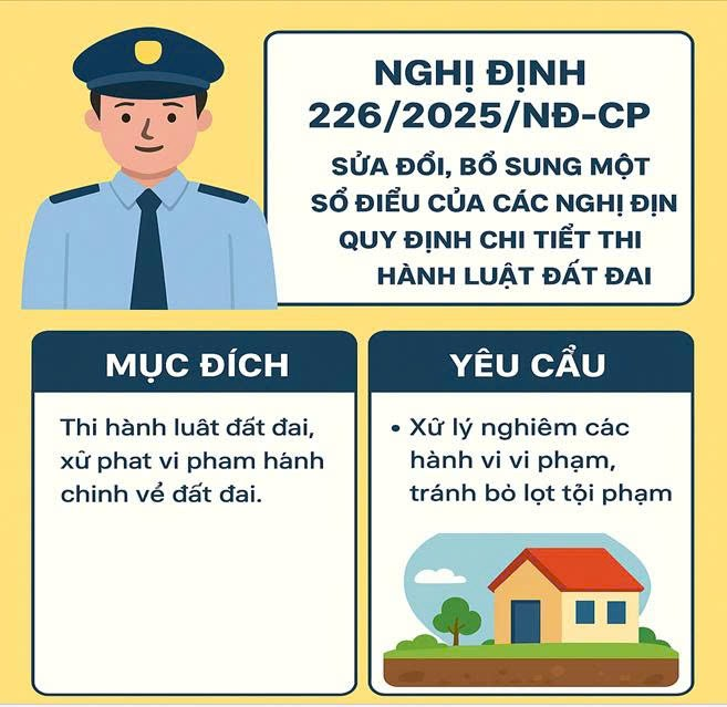 Nghị định số 226/2025/NĐ-CP - Quy định mới về xử phạt vi phạm hành chính trong lĩnh vực đất đai 