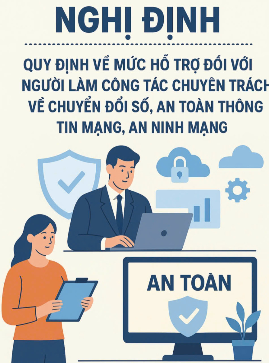 Chính phủ ban hành Nghị định số 179/2025/NĐ-CP: Hỗ trợ 5 triệu đồng/tháng cho cán bộ chuyên trách chuyển đổi số và an ninh mạng