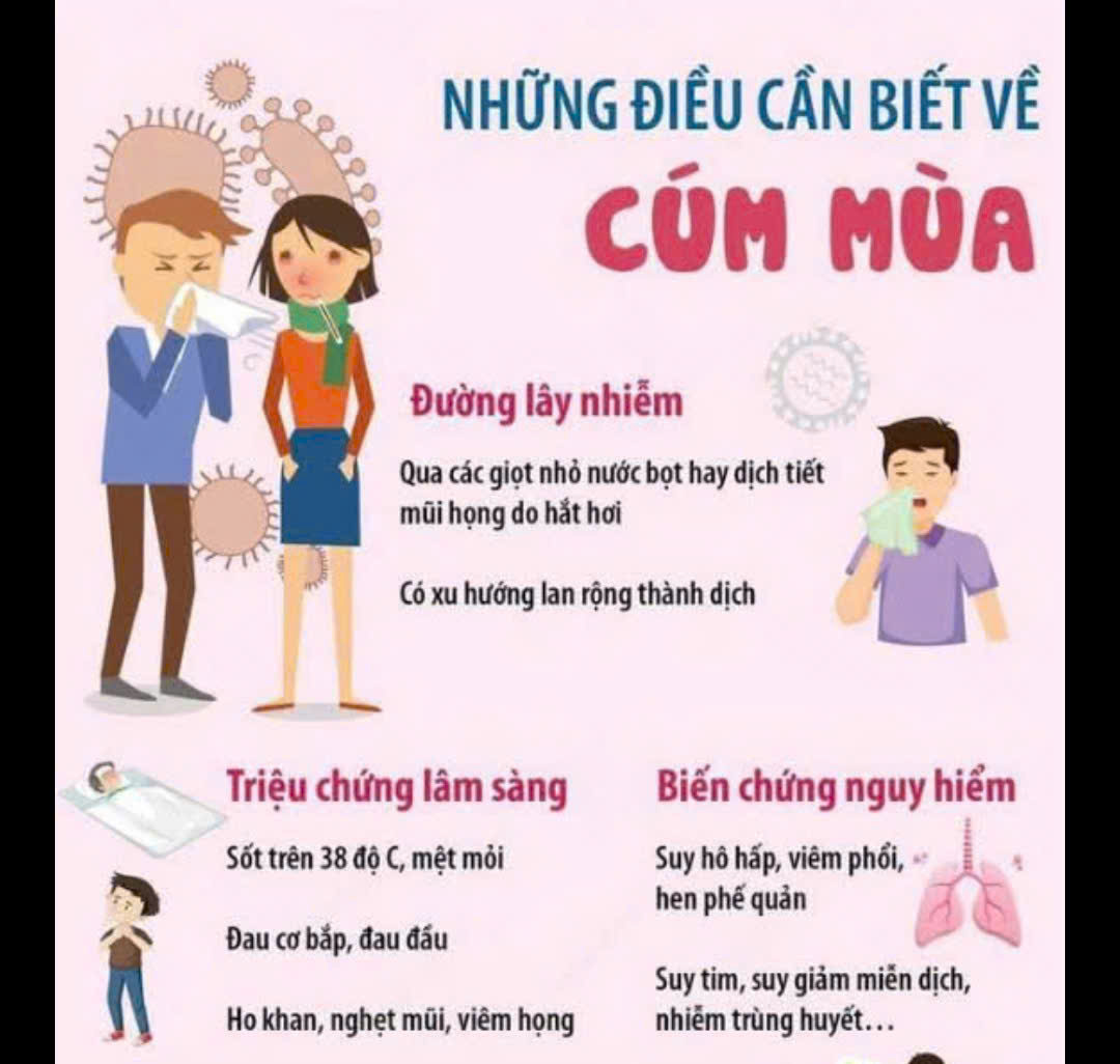 NHỮNG ĐIỀU CẦN BIẾT VỀ CÚM MÙA