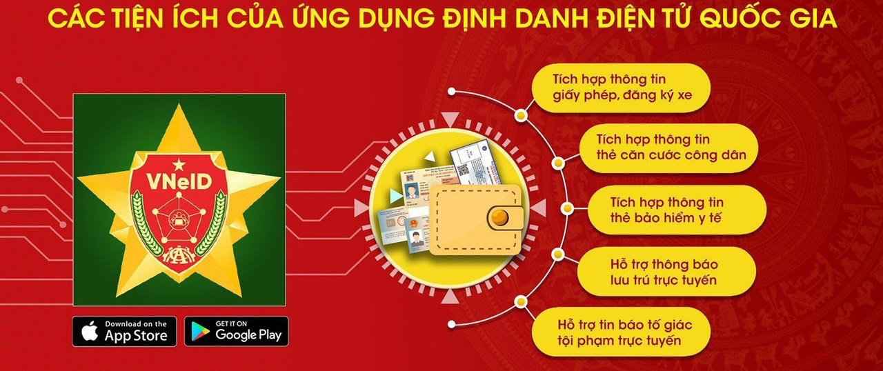 Hướng dẫn các bước sử dụng giấy tờ tích hợp trên VNeID