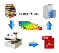 Quy định một số nội dung và biện pháp thi hành trong số hóa hồ sơ, kết quả giải quyết thủ tục hành chính trên môi trường điện tử