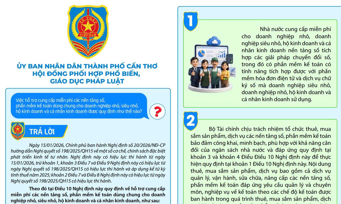 Việc hỗ trợ cung cấp miễn phí các nền tảng số, phần mềm kế toán dùng chung cho doanh nghiệp nhỏ, siêu nhỏ, hộ kinh doanh và cá nhân kinh doanh được quy định như thế nào?