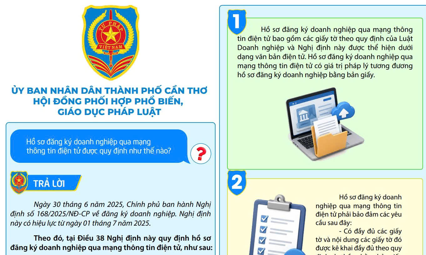 Hồ sơ đăng ký doanh nghiệp qua mạng thông tin điện tử được quy định như thế nào?