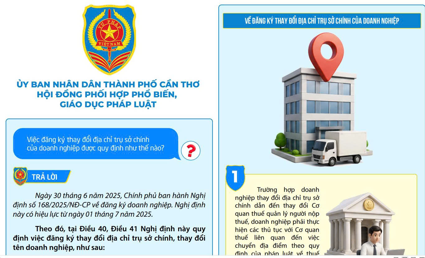 Việc đăng ký thay đổi địa chỉ trụ sở chính của doanh nghiệp được quy định như thế nào?