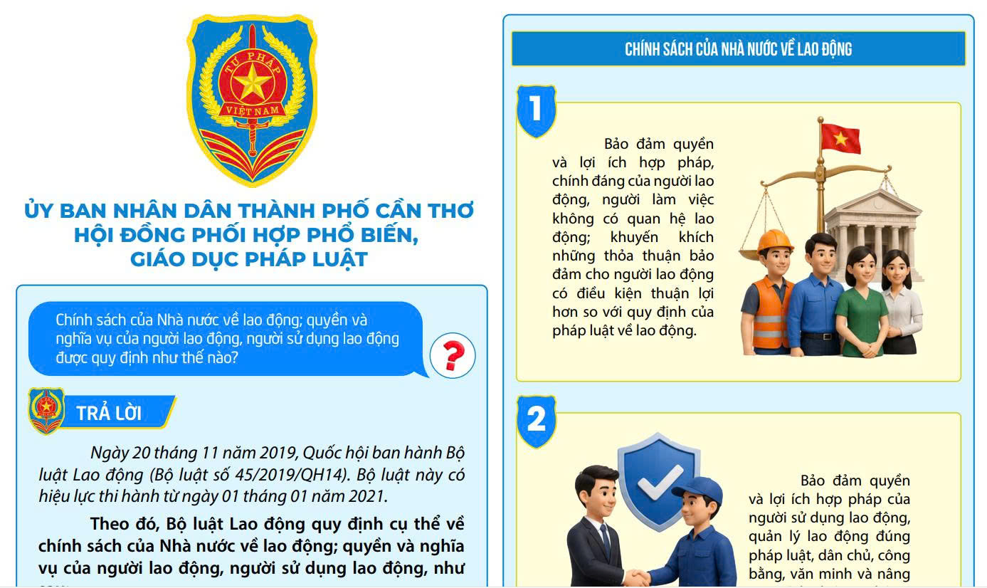 Chính sách của Nhà nước về lao động; quyền và nghĩa vụ của người lao động, người sử dụng lao động được quy định như thế nào?