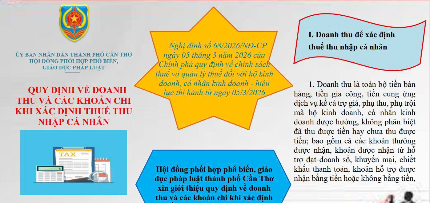 Quy định về doanh thu và các khoản chi khi xác định thuế thu nhập cá nhân