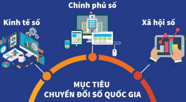 Trách nhiệm của cơ quan, tổ chức, cá nhân trong thi hành Luật Chuyển đổi số 2025 