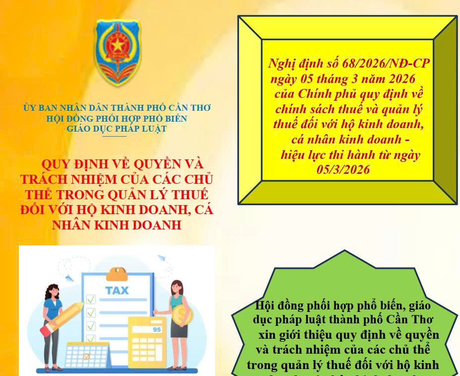 Quy định về quyền và trách nhiệm của các chủ thể trong quản lý thuế đối với hộ kinh doanh, cá nhân kinh doanh