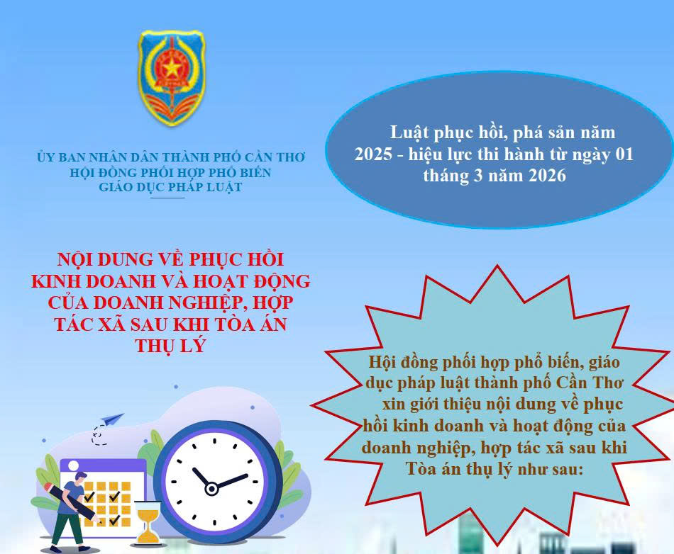 Nội dung về phục hồi kinh doanh và hoạt động của doanh nghiệp, hợp tác xã sau khi Tòa án thụ lý