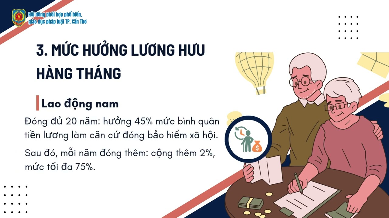 Những thay đổi lớn trong quy định về điều kiện hưởng lương hưu trong Luật Bảo hiểm xã hội 2024 là gì?