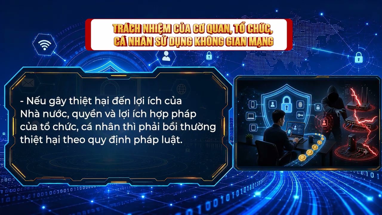 Trách nhiệm của cơ quan, tổ chức, cá nhân sử dụng không gian mạng