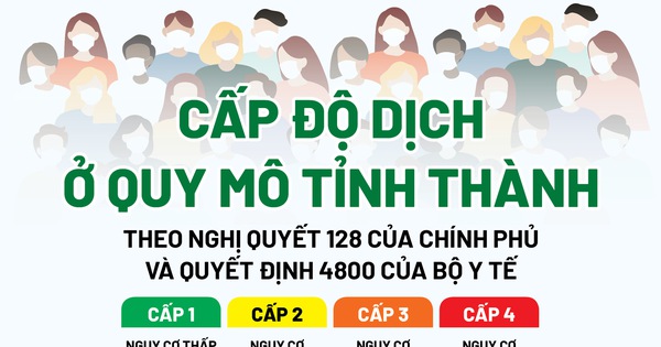 Cập nhật cấp độ dịch trên địa bàn thành phố Cần Thơ