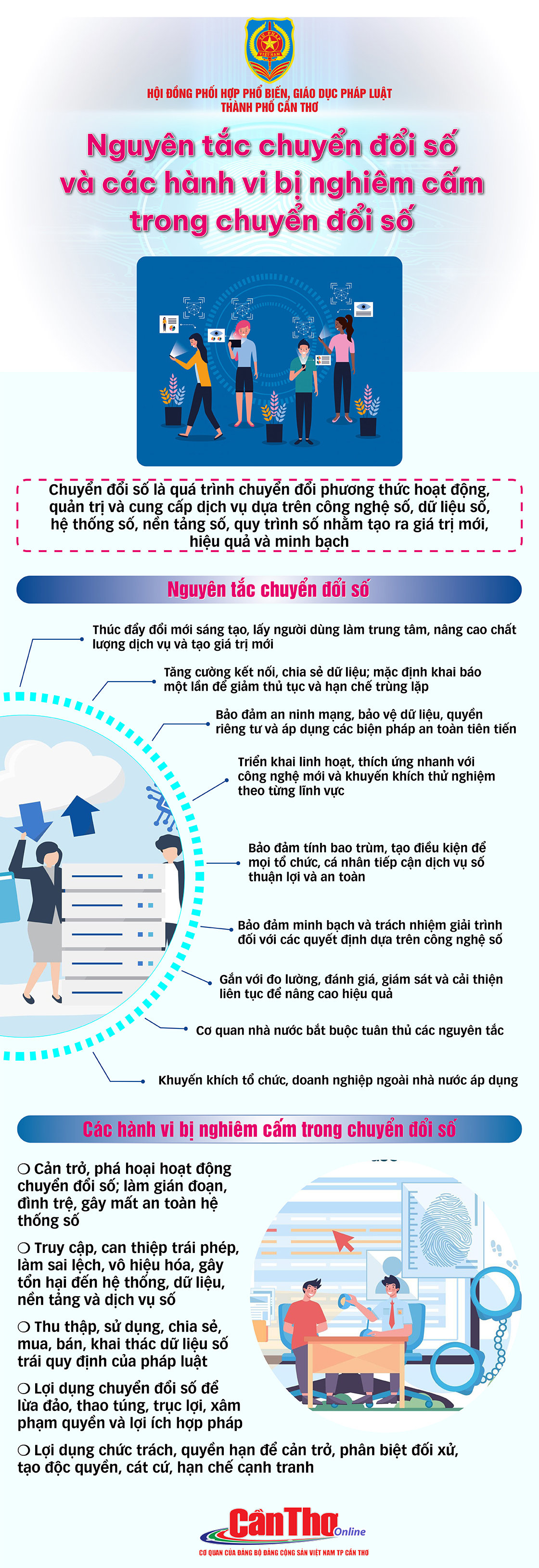 [INFOGRAPHICS] Nguyên tắc chuyển đổi số và các hành vi bị nghiêm cấm trong chuyển đổi số
