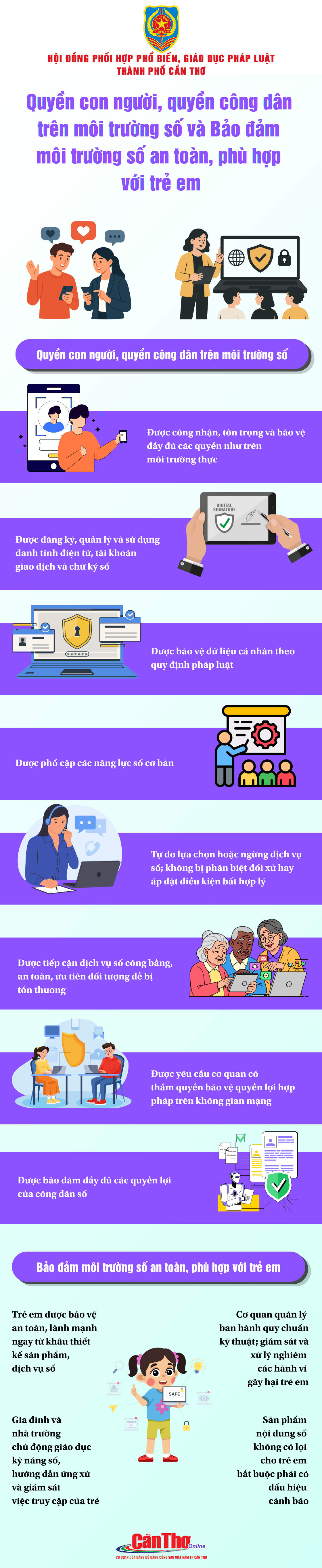 [INFOGRAPHICS] Quyền con người, quyền công dân trên môi trường số và Bảo đảm môi trường số an toàn, phù hợp với trẻ em