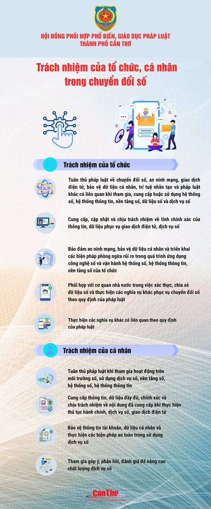 [INFOGRAPHICS] Trách nhiệm của tổ chức, cá nhân trong chuyển đổi số