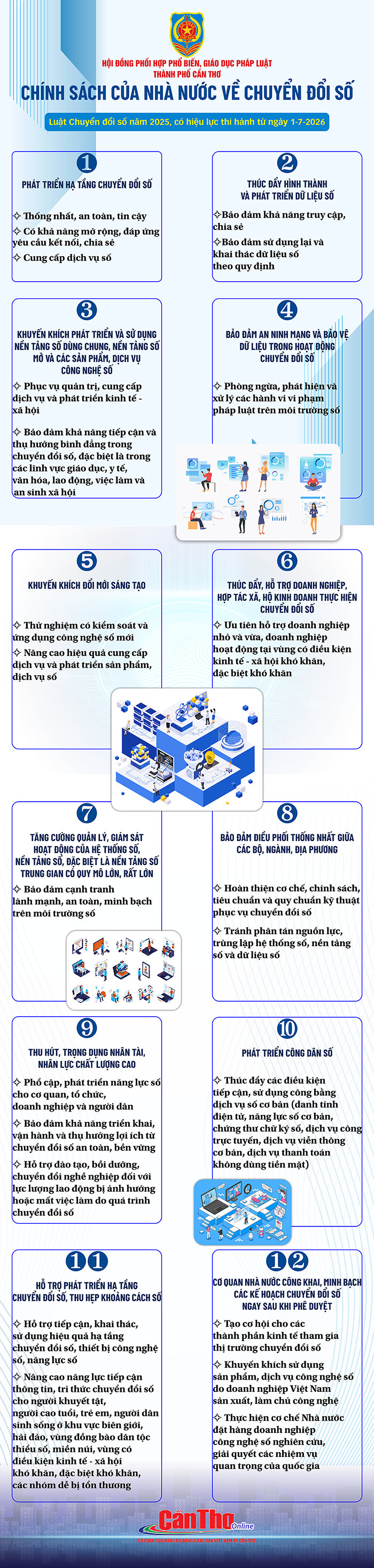 [INFOGRAPHICS] Chính sách của Nhà nước về chuyển đổi số