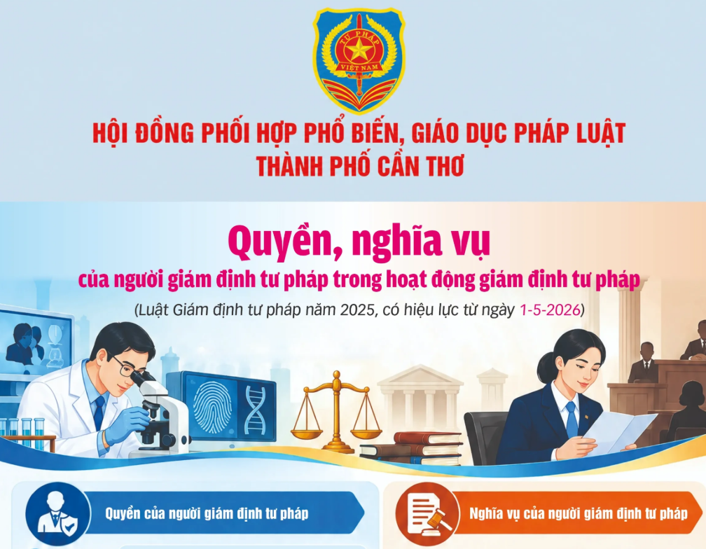 [INFOGRAPHICS] Quyền, nghĩa vụ của người giám định tư pháp trong hoạt động giám định tư pháp