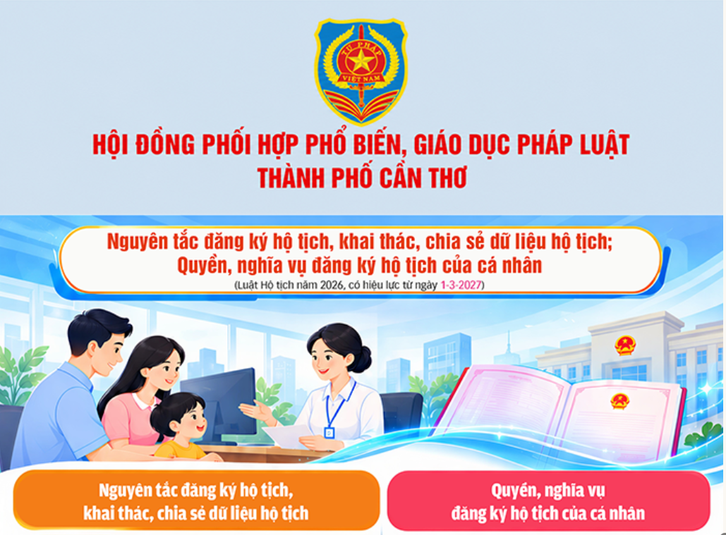 [INFOGRAPHICS] Nguyên tắc đăng ký hộ tịch, khai thác, chia sẻ dữ liệu hộ tịch; Quyền, nghĩa vụ đăng ký hộ tịch của cá nhân