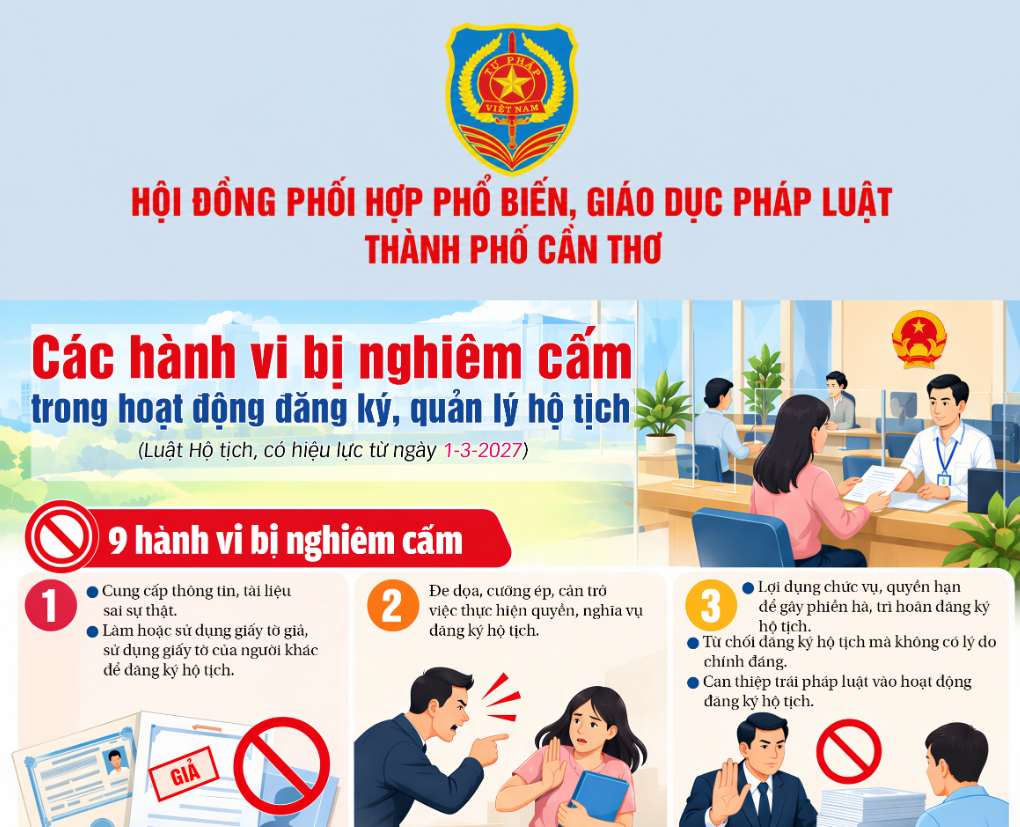[INFOGRAPHICS] Các hành vi bị nghiêm cấm trong hoạt động đăng ký, quản lý hộ tịch