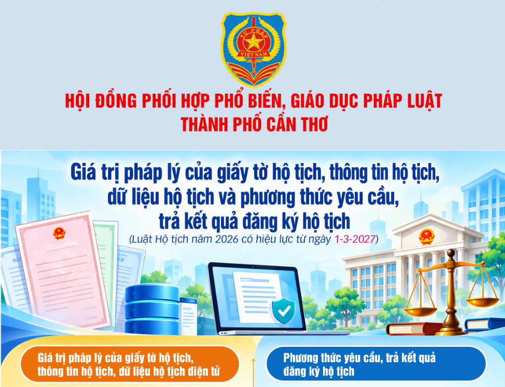 [INFOGRAHICS] Giá trị pháp lý của giấy tờ hộ tịch, thông tin hộ tịch, dữ liệu hộ tịch và phương thức yêu cầu, trả kết quả đăng ký hộ tịch