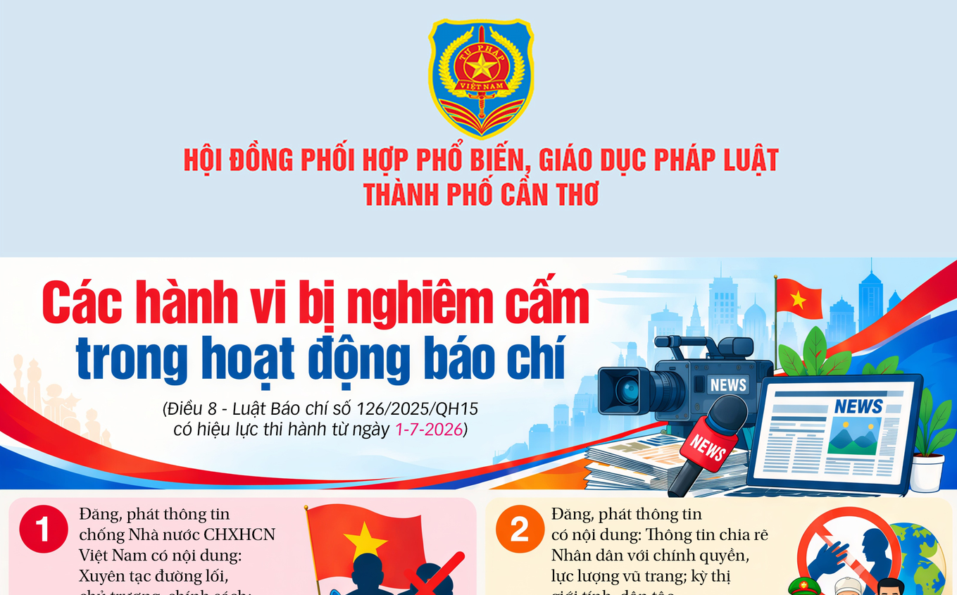 [INFOGRAPHICS] Các hành vi bị nghiêm cấm trong hoạt động báo chí