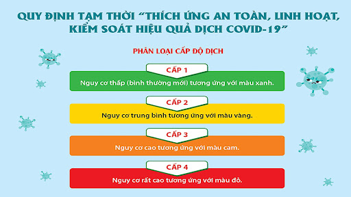 Đánh giá cấp độ dịch COVID-19 là cấp độ 1 trên địa bàn thành phố Cần Thơ